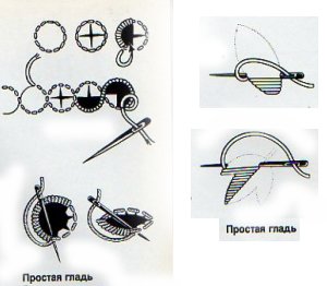 Гладь горошком и простая гладь